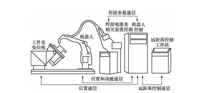 焊接機器人